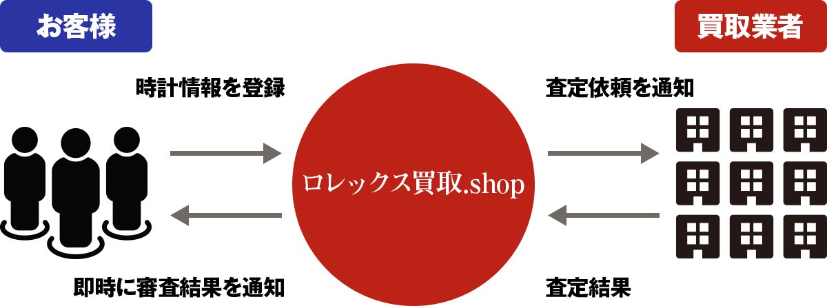 ロレックス買取.shop